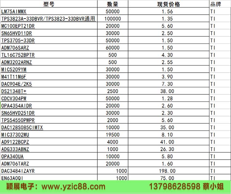 德州TI芯片型號價格