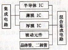 混合集成電路①